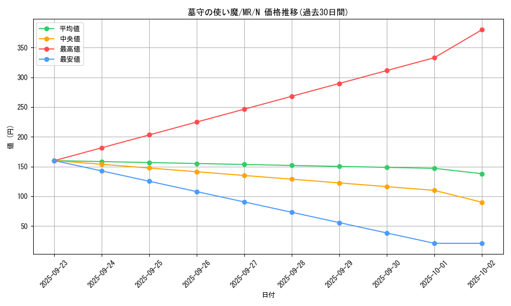 card_12830_series_33795_rarity_1_graph