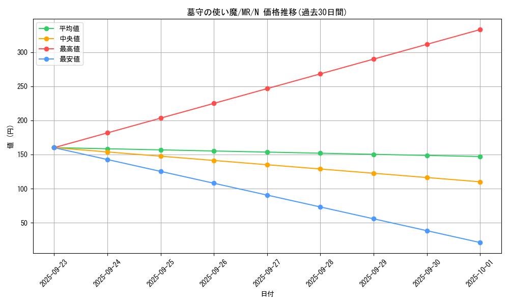 card_12830_series_33795_rarity_1_graph