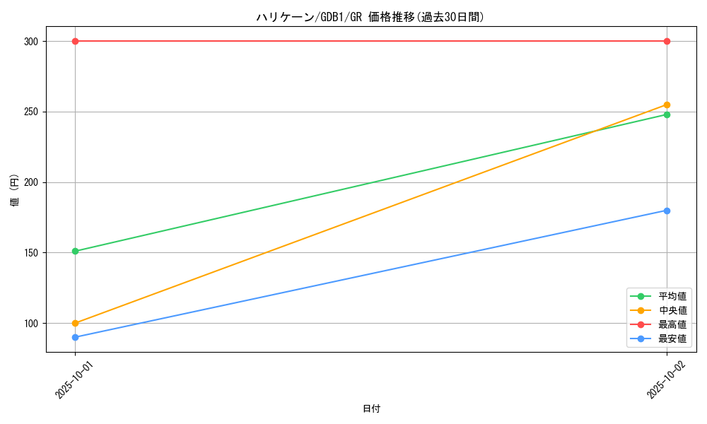card_12831_series_19079_rarity_15190_graph