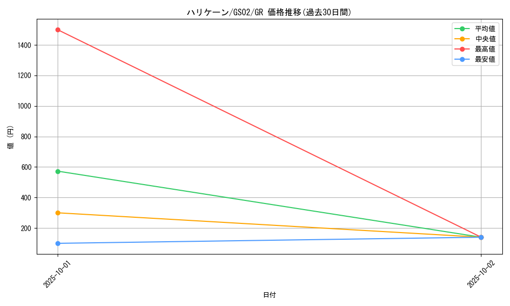 card_12831_series_24178_rarity_15190_graph