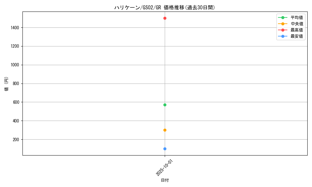 card_12831_series_24178_rarity_15190_graph