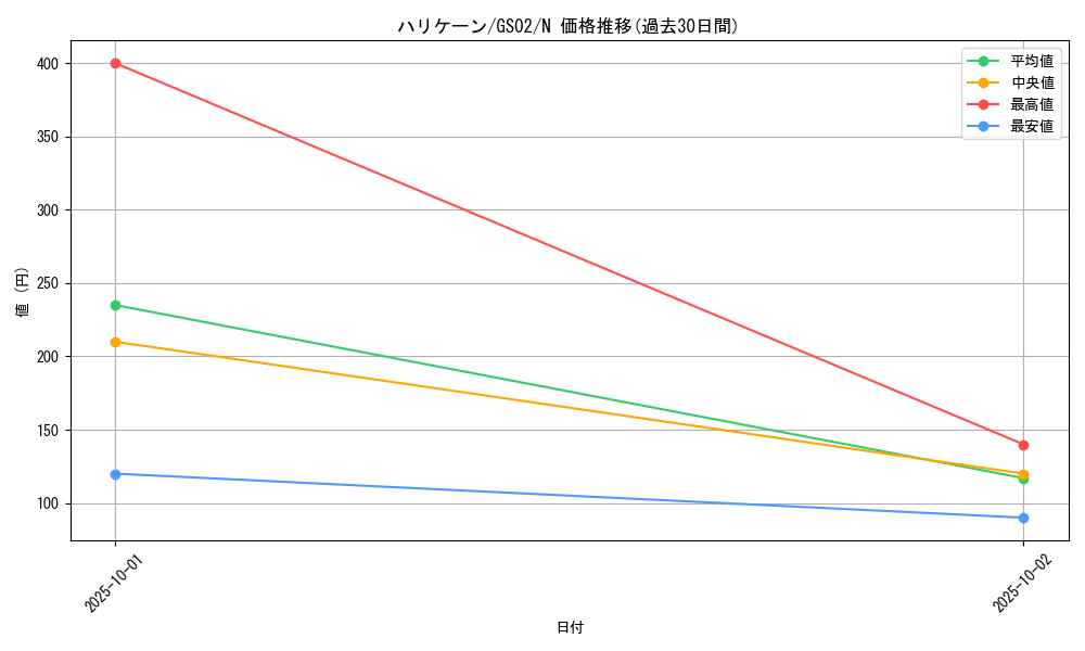 card_12831_series_24178_rarity_1_graph
