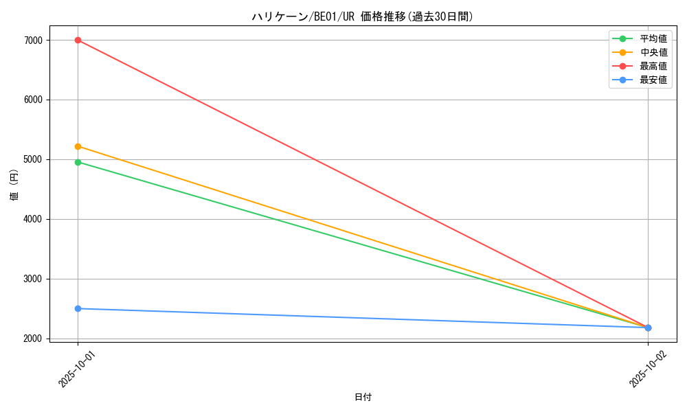 card_12831_series_28960_rarity_7_graph