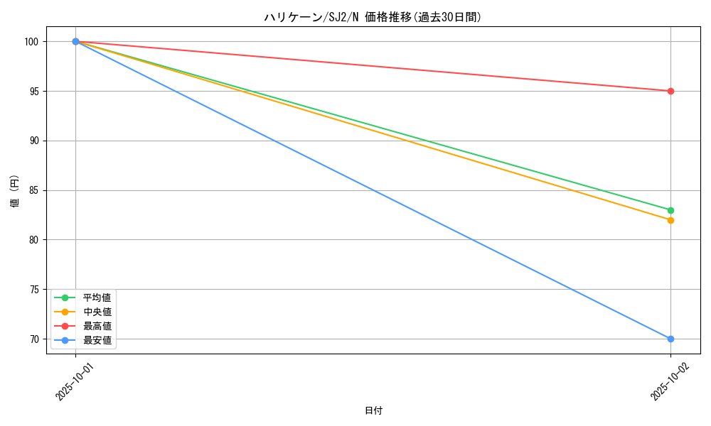 card_12831_series_29423_rarity_1_graph