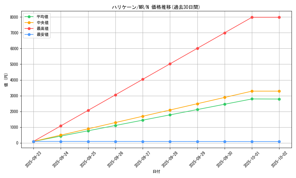card_12831_series_33795_rarity_1_graph
