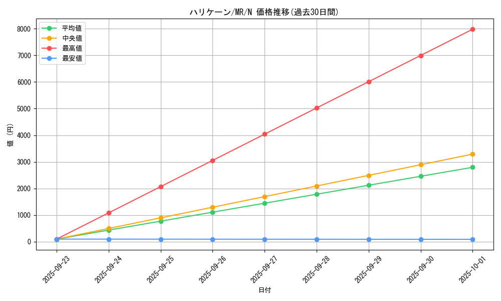 card_12831_series_33795_rarity_1_graph
