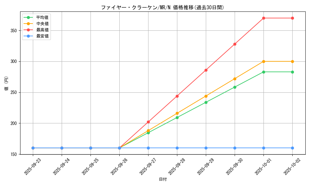 card_12833_series_33795_rarity_1_graph