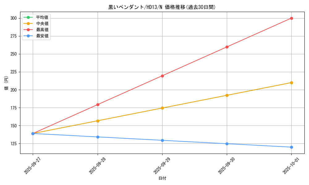 card_12835_series_18804_rarity_1_graph