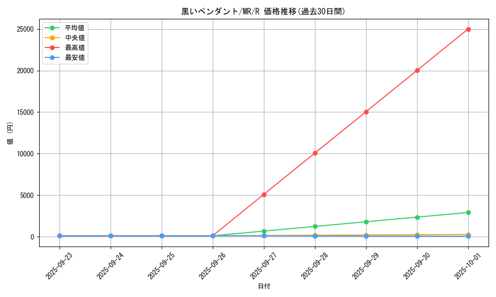 card_12835_series_33795_rarity_62_graph