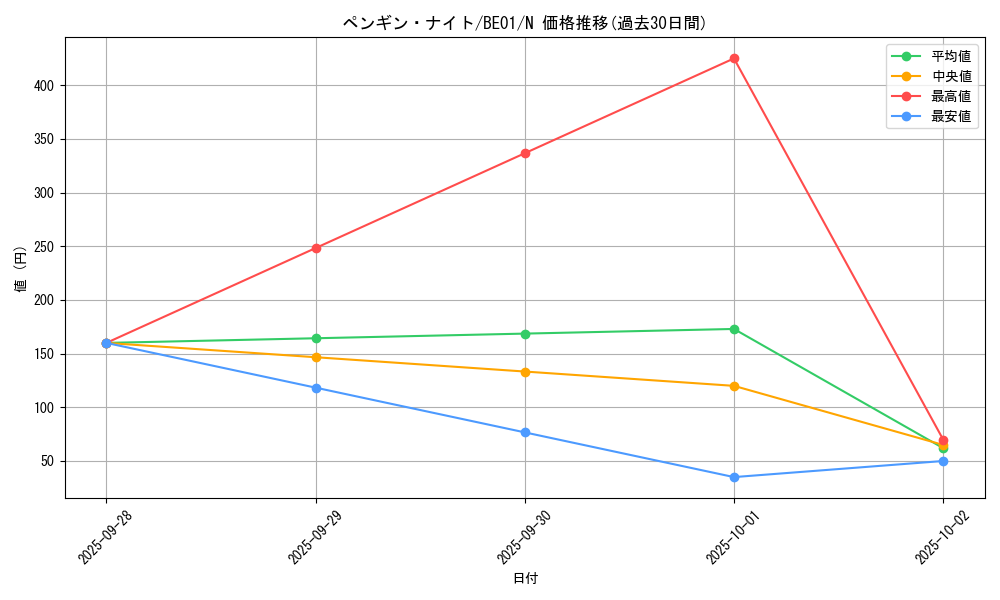 card_12836_series_28960_rarity_1_graph