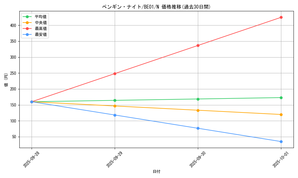 card_12836_series_28960_rarity_1_graph