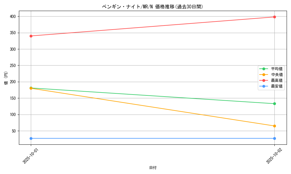 card_12836_series_33795_rarity_1_graph