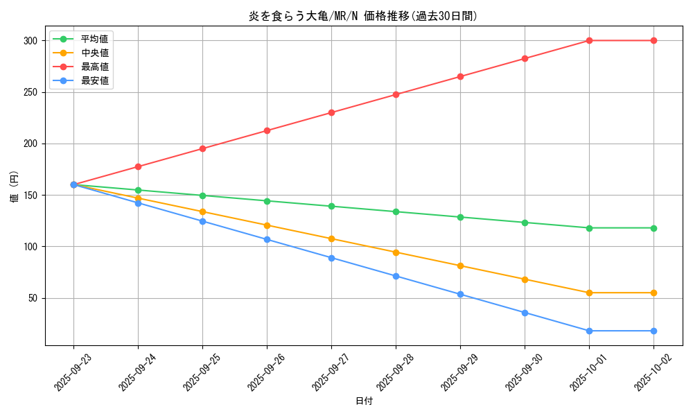 card_12837_series_33795_rarity_1_graph