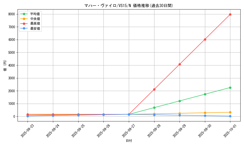 card_12838_series_15194_rarity_1_graph