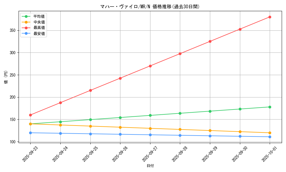 card_12838_series_33795_rarity_1_graph