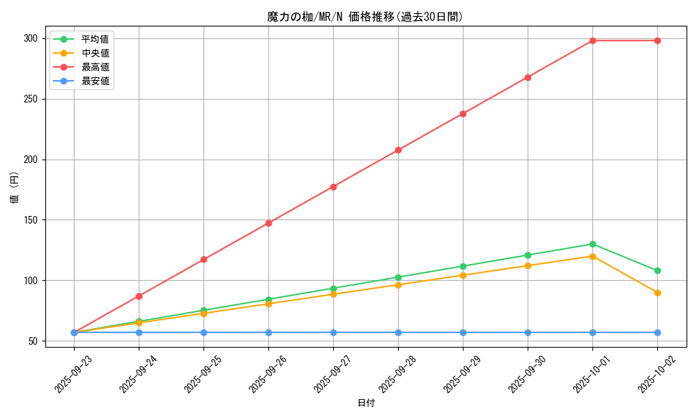 card_12839_series_33795_rarity_1_graph