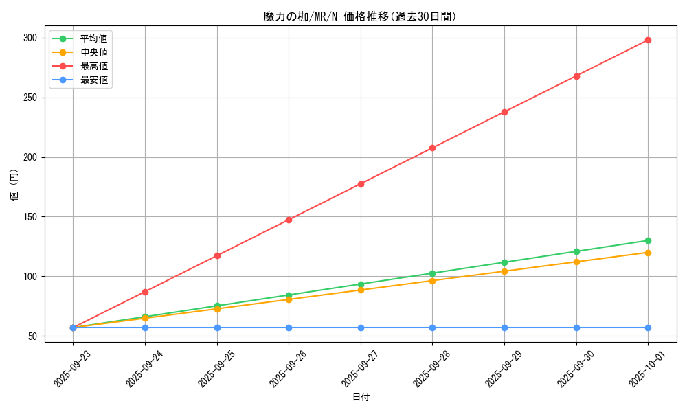 card_12839_series_33795_rarity_1_graph