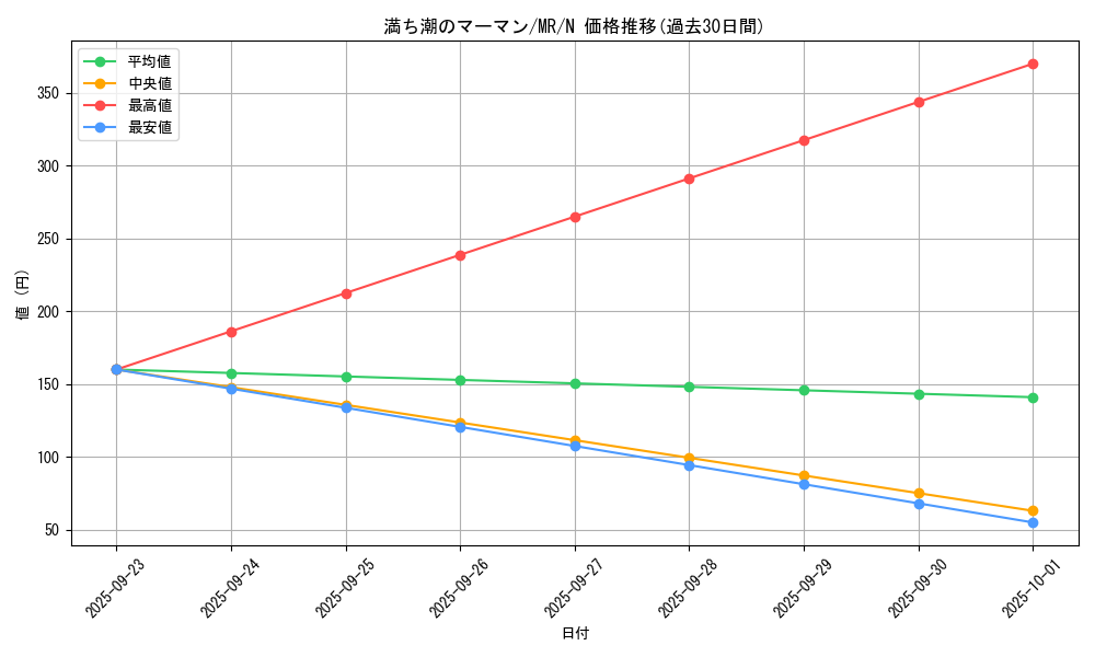 card_12840_series_33795_rarity_1_graph