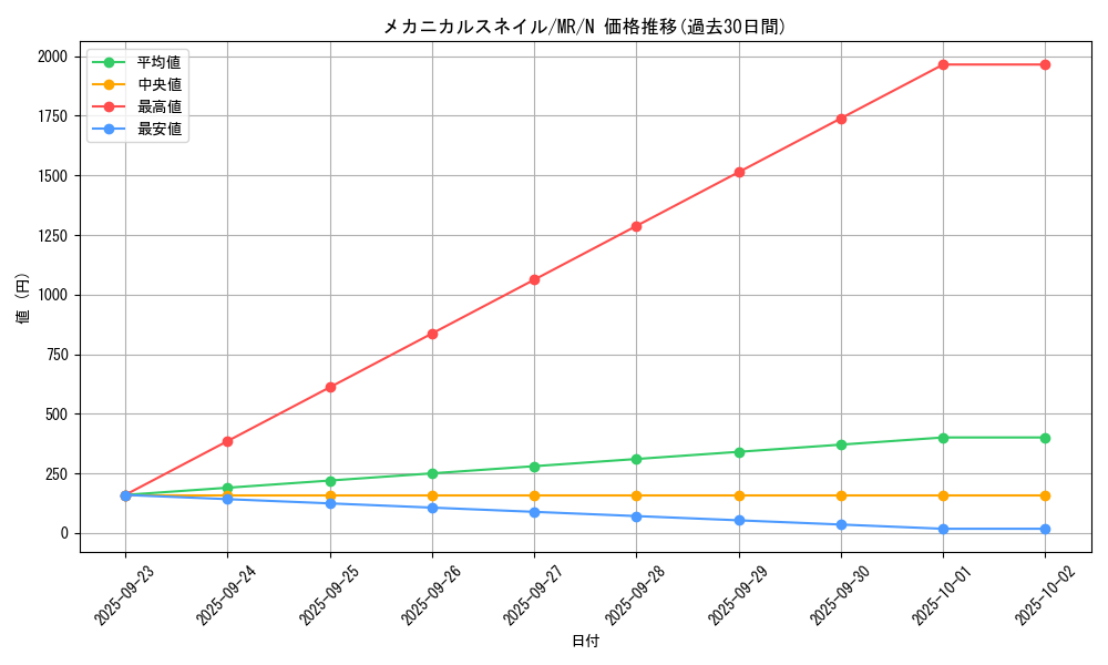 card_12841_series_33795_rarity_1_graph