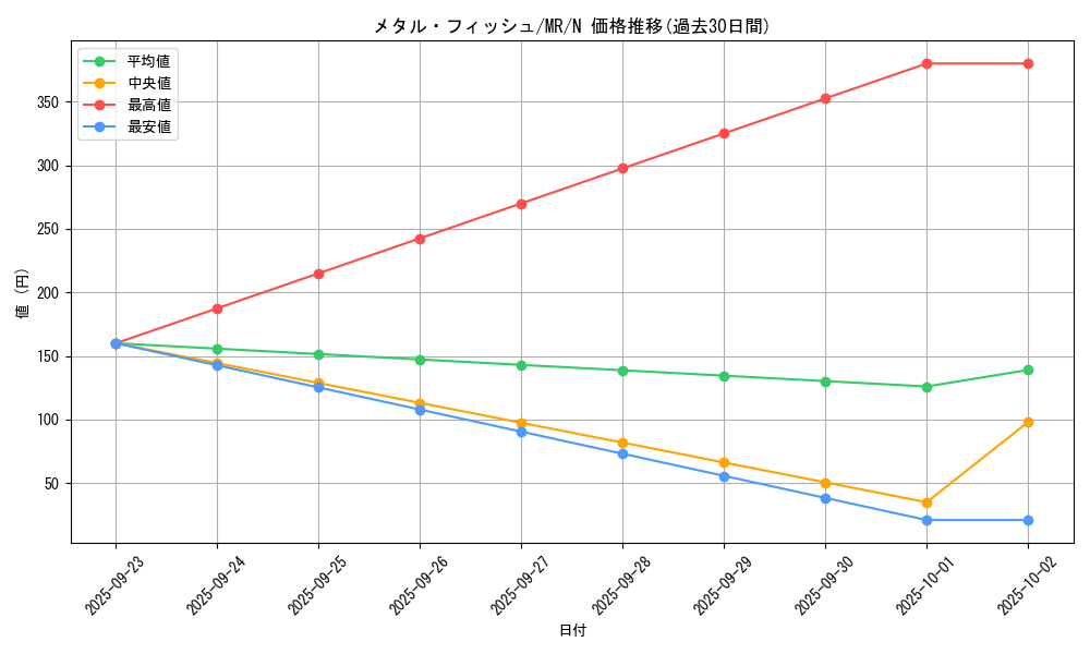 card_12842_series_33795_rarity_1_graph