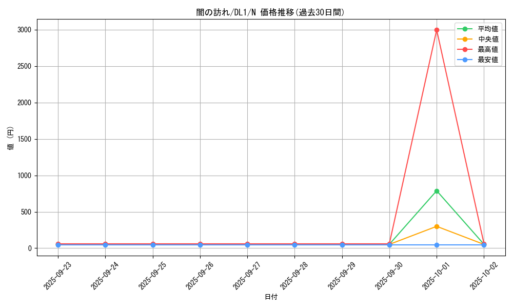 card_12843_series_32215_rarity_1_graph