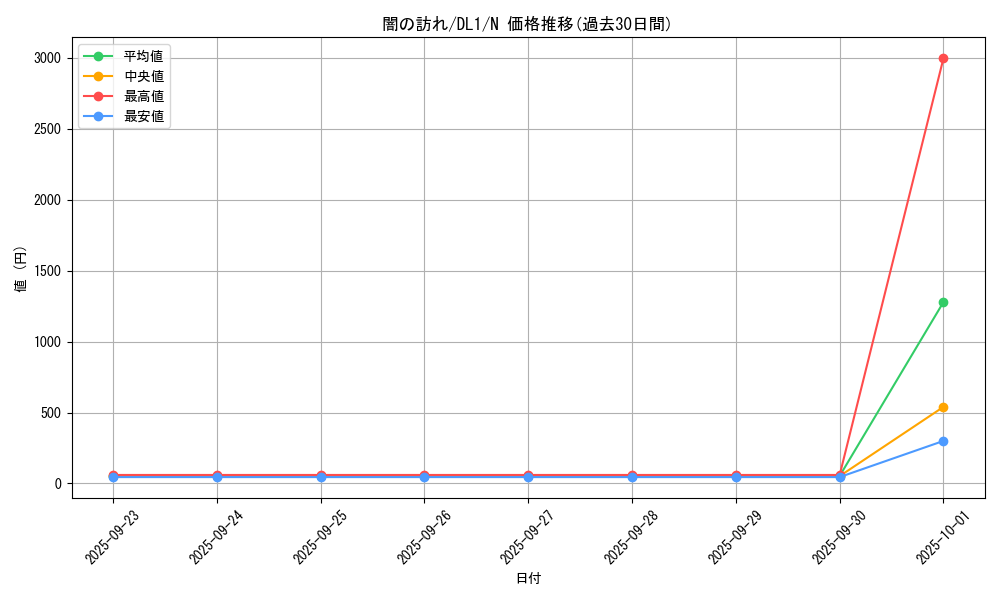 card_12843_series_32215_rarity_1_graph