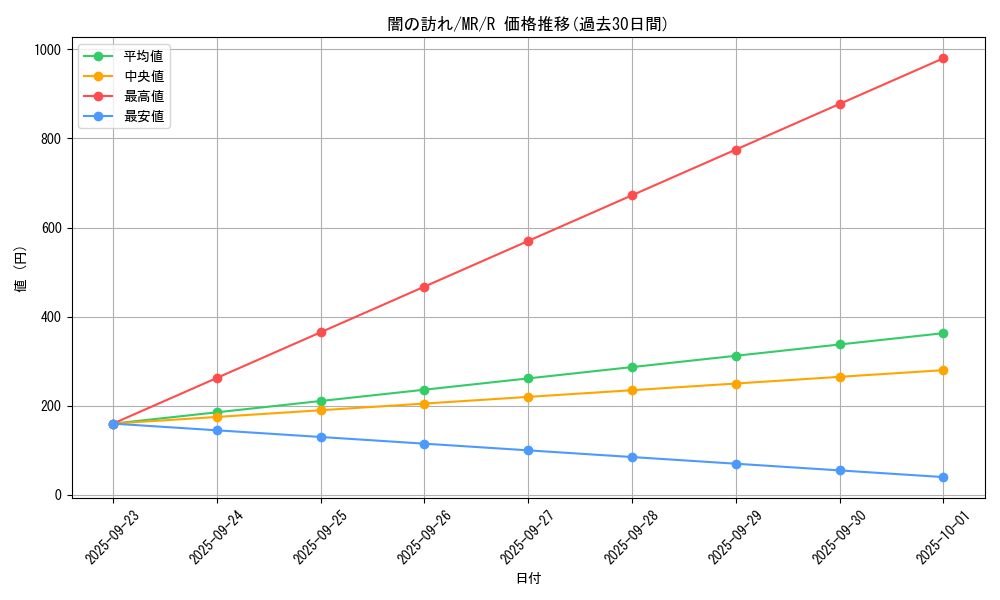 card_12843_series_33795_rarity_62_graph