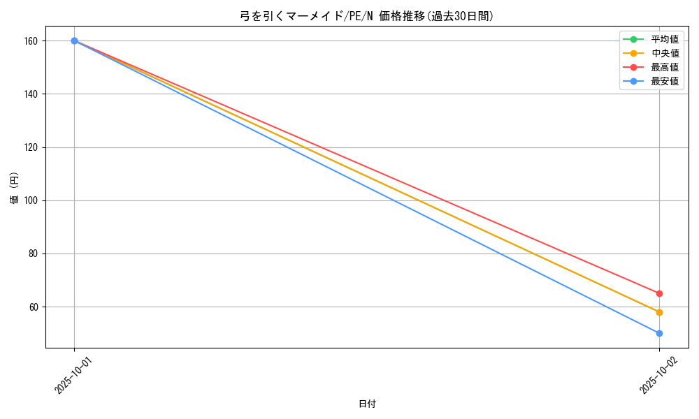 card_12844_series_31190_rarity_1_graph