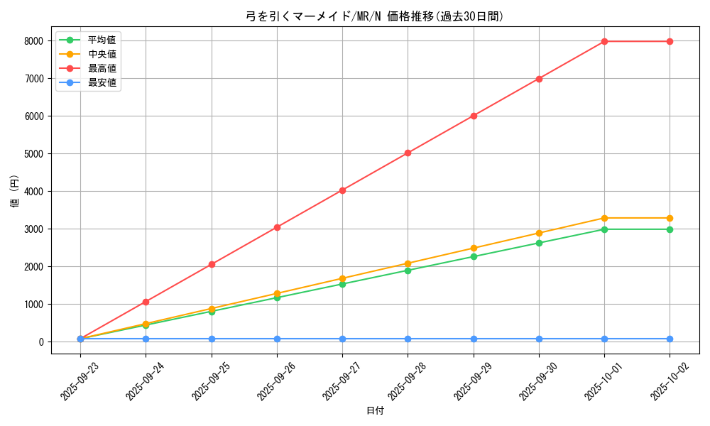card_12844_series_33795_rarity_1_graph