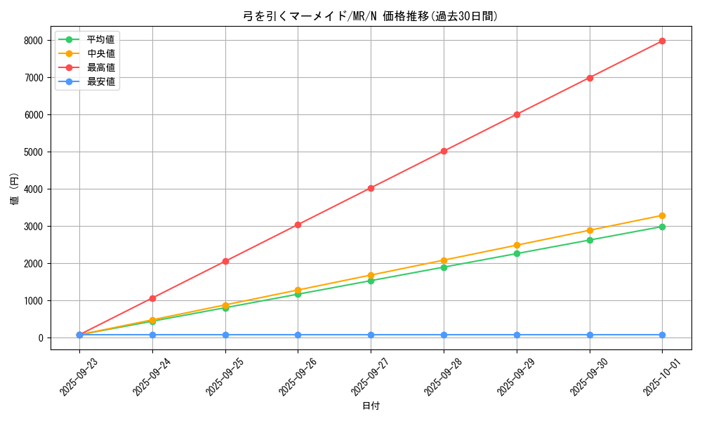 card_12844_series_33795_rarity_1_graph