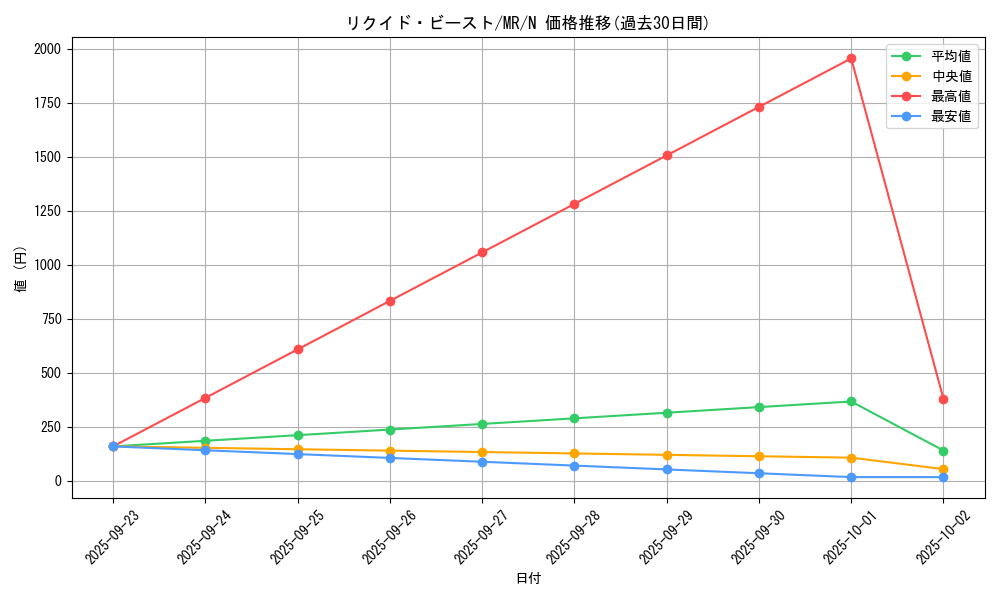 card_12845_series_33795_rarity_1_graph