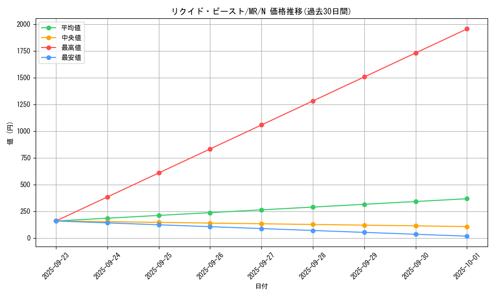 card_12845_series_33795_rarity_1_graph