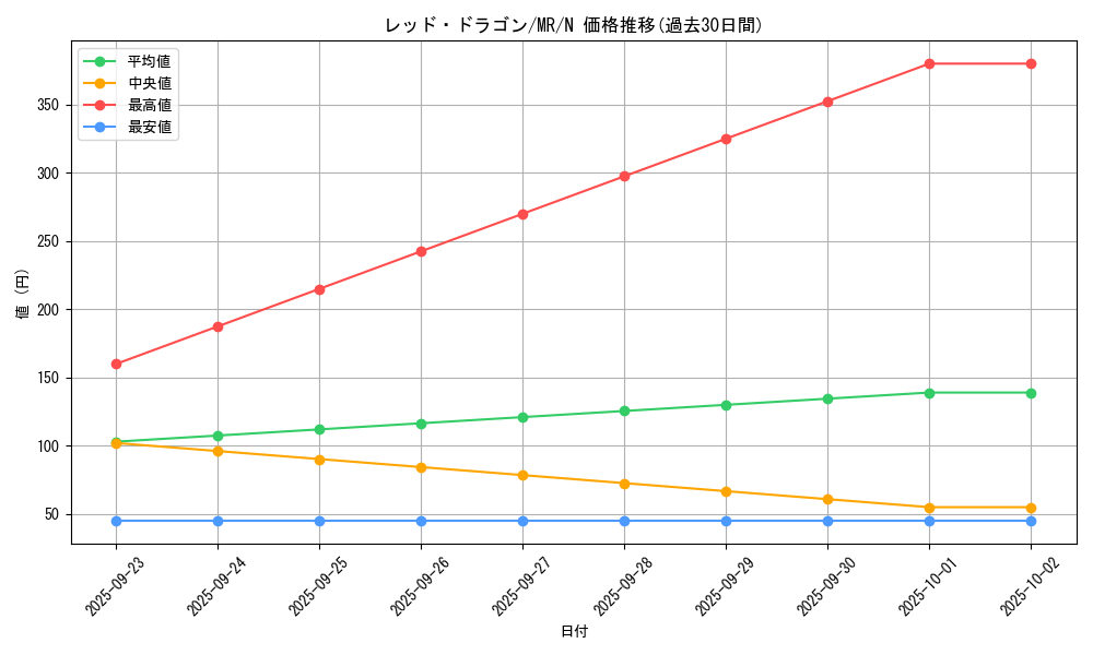 card_12846_series_33795_rarity_1_graph