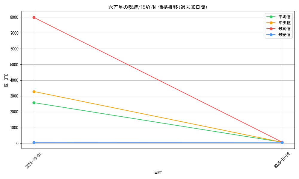 card_12847_series_16386_rarity_1_graph