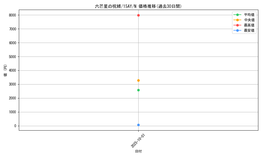 card_12847_series_16386_rarity_1_graph