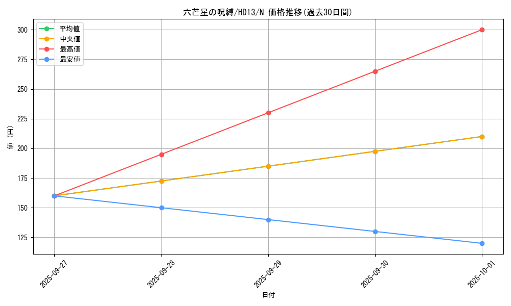 card_12847_series_18804_rarity_1_graph