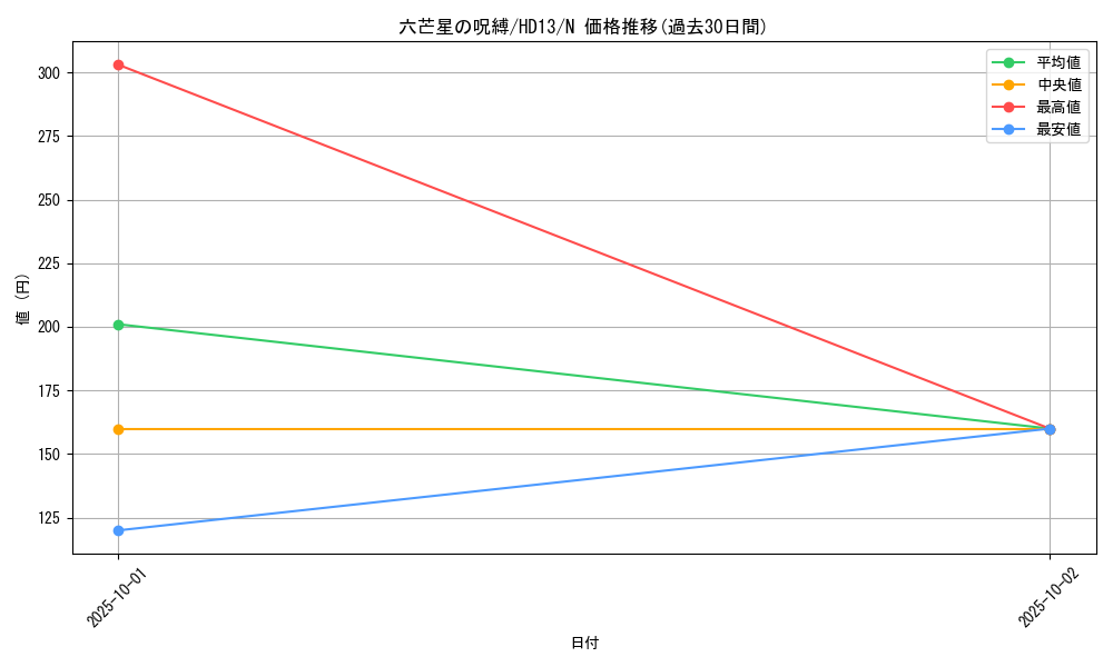card_12847_series_25225_rarity_1_graph