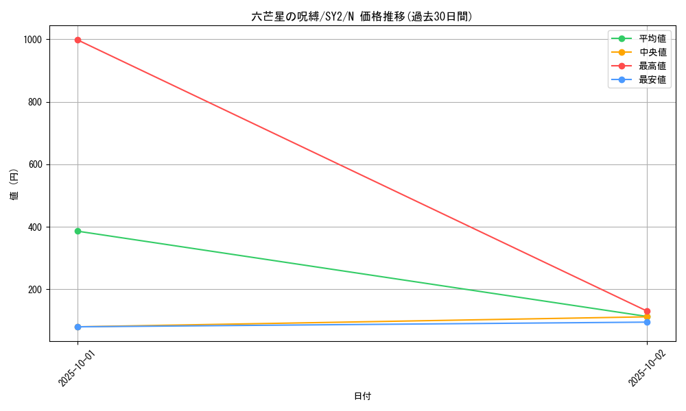card_12847_series_29666_rarity_1_graph