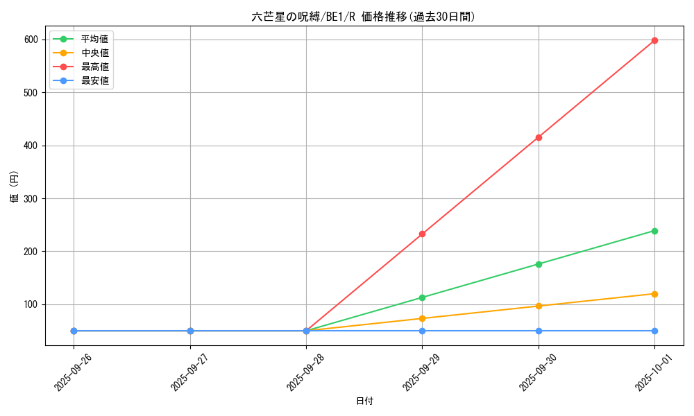 card_12847_series_31315_rarity_62_graph