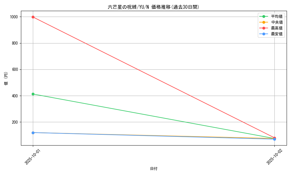 card_12847_series_32246_rarity_1_graph