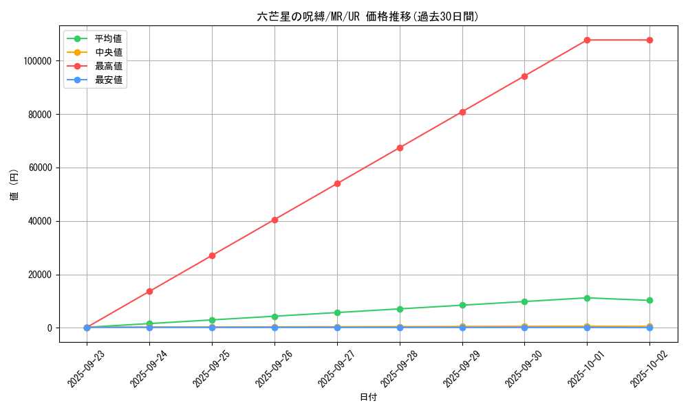 card_12847_series_33795_rarity_7_graph
