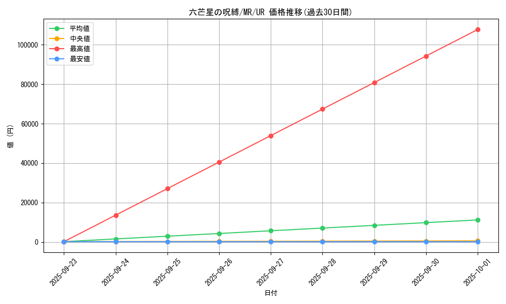 card_12847_series_33795_rarity_7_graph