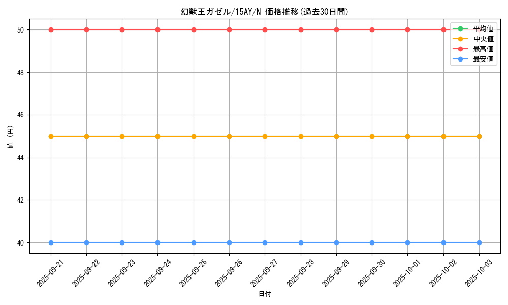 card_12848_series_16386_rarity_1_graph