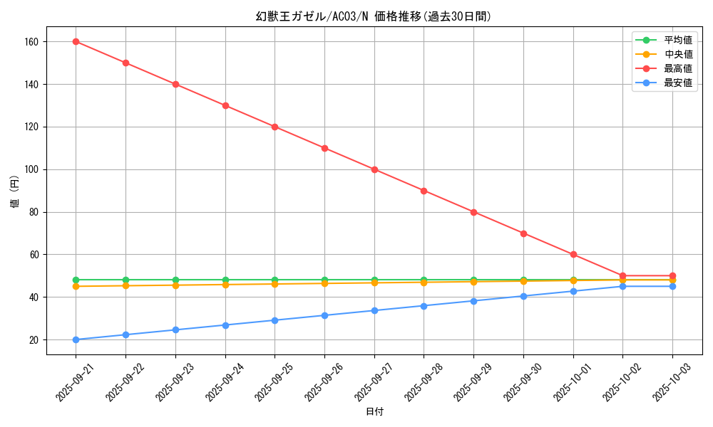 card_12848_series_2517_rarity_1_graph