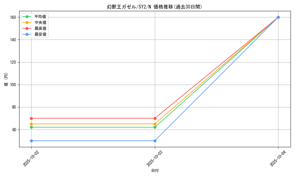 card_12848_series_29666_rarity_1_graph