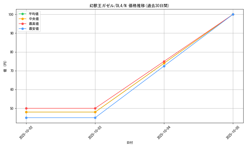 card_12848_series_31189_rarity_1_graph