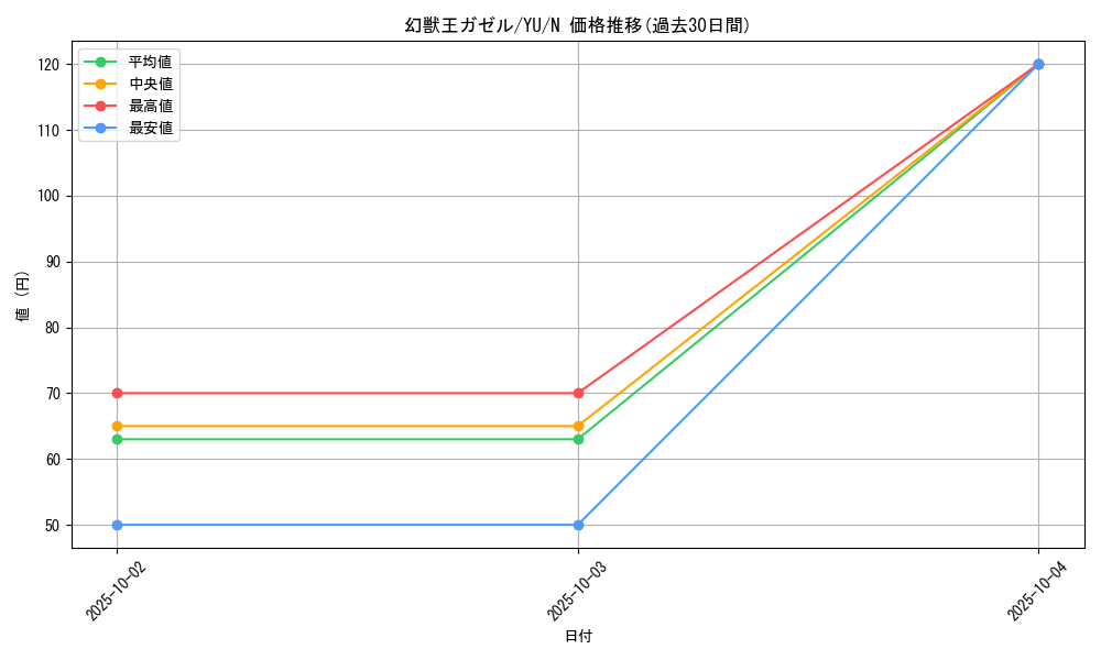 card_12848_series_32246_rarity_1_graph