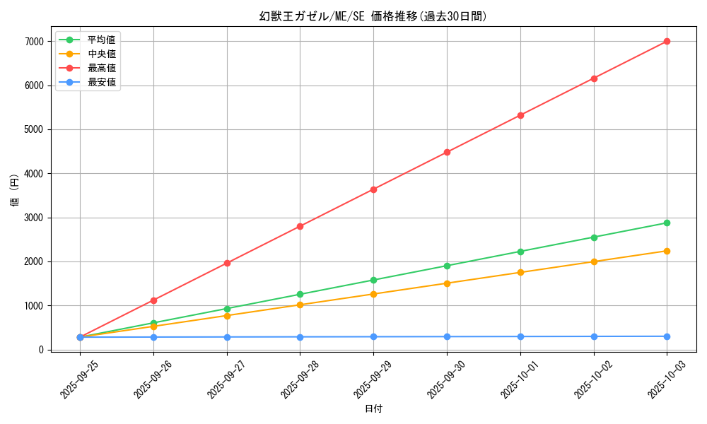 card_12848_series_33453_rarity_5_graph