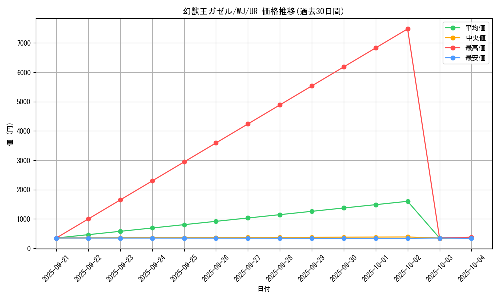 card_12848_series_34098_rarity_7_graph