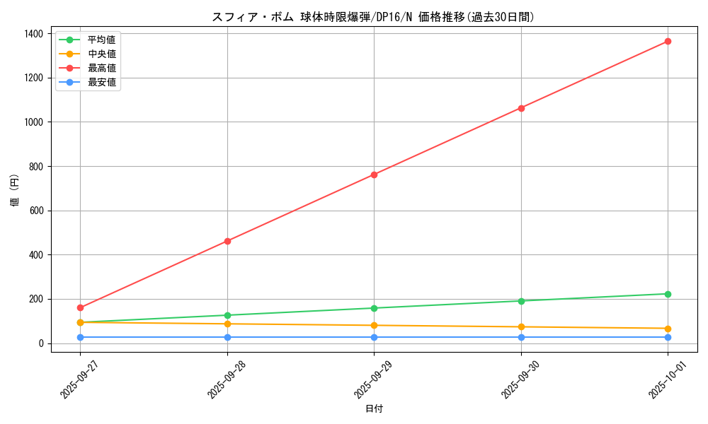 card_12849_series_14852_rarity_1_graph